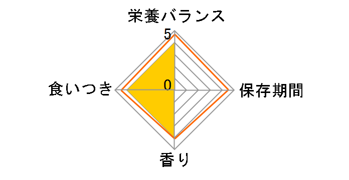 �i�`�������y�b�g�t�[�Y PRO ADVANCE �y���b�g �~�f�B�A���T�C�Y 250g�̃��[�U�[���r���[