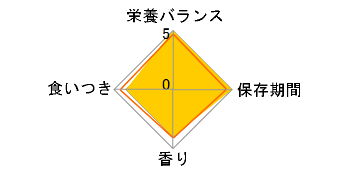 �����y�b�g�t�[�h ���R�h�錾 �������K�`�b�v 20g�̃��[�U�[���r���[