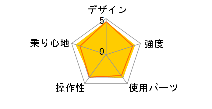 �A���u���C�Y-F [�A�[�o���u���b�N]�̃��[�U�[���r���[