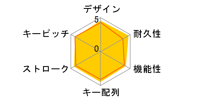 SKB-SL32BK [�u���b�N]�̃��[�U�[���r���[