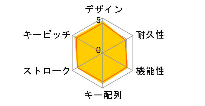 SKB-WL32BK [�u���b�N]�̃��[�U�[���r���[