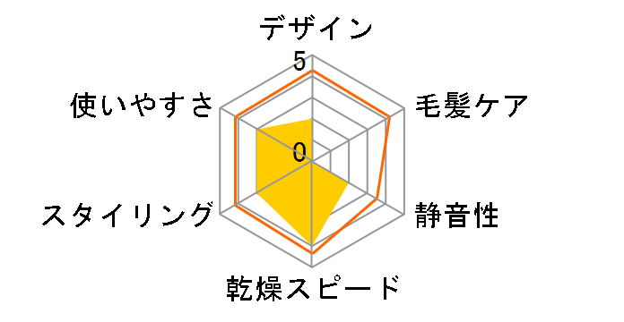 ��������[�� TKHCHADR�̃��[�U�[���r���[