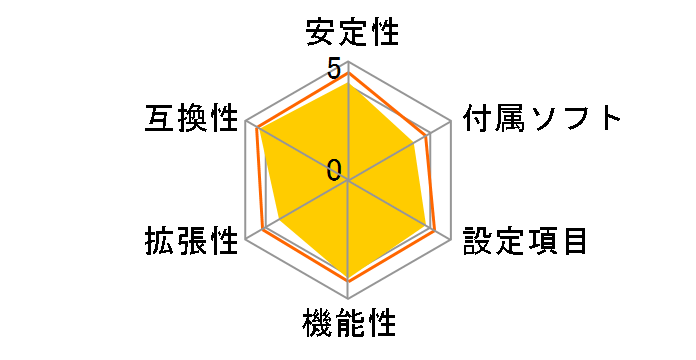 B450M DS3H [Rev.1.0]�̃��[�U�[���r���[