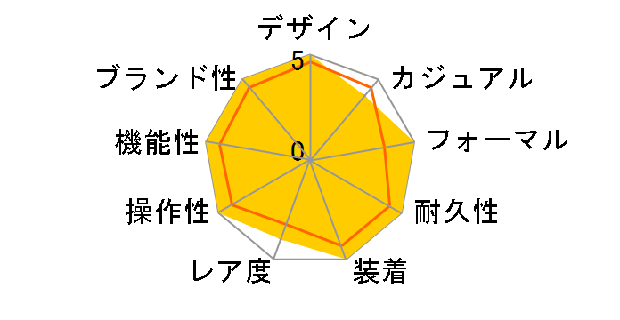 �f�C�g�W���X�g 126334 [���[�}�� �I�C�X�^�[�u���X���b�g �z���C�g]�̃��[�U�[���r���[