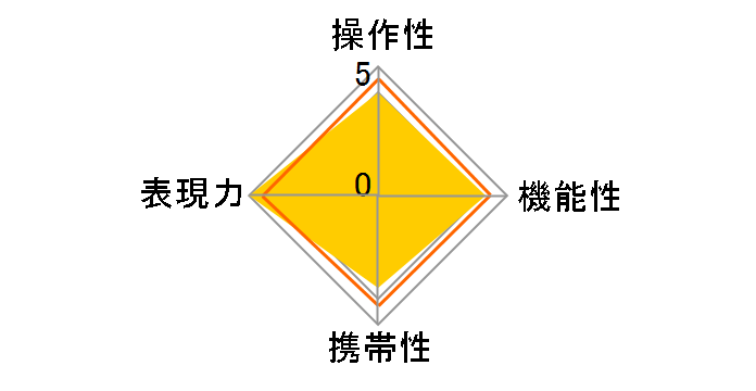 PFU RBMH 85mm F1.8 STM VA8518X�̃��[�U�[���r���[