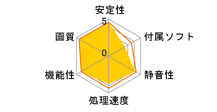 SAPPHIRE PULSE RADEON RX 570 8G GDDR5 DUAL HDMI/DUAL DP OC W/BP (UEFI) 11266-66-23G [PCIExp 8GB]�̃��[�U�[���r���[