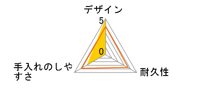 �t���b�V�����b�N �p�X�^ 2.7L�̃��[�U�[���r���[