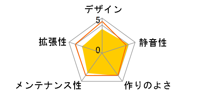 MACUBE 550 GS-ATX-MACUBE550-BKG0P [Black]�̃��[�U�[���r���[