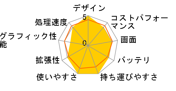 Let's note SV8 CF-SV8RDCVS�̃��[�U�[���r���[