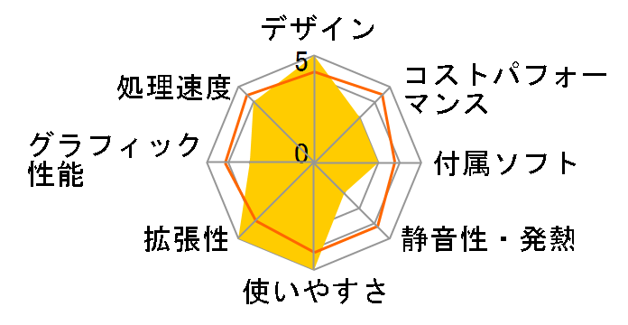 ProDesk 600 G4 SF/CT C���f���̃��[�U�[���r���[