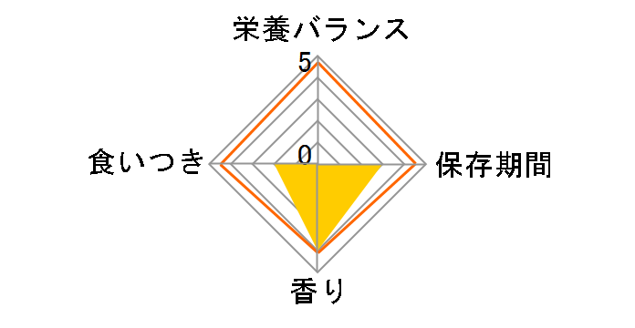 �����y�b�g�t�[�h ���R�h�錾 �唞�t���[�N 100g�̃��[�U�[���r���[