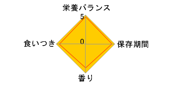 �����y�b�g�t�[�h ���R�h�錾 �唞�t���[�N 30g�̃��[�U�[���r���[