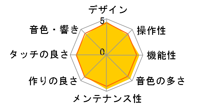 DIGITAL PIANO B2 BK [�u���b�N]�̃��[�U�[���r���[