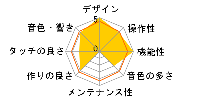 DIGITAL PIANO B2SP WH [�z���C�g]�̃��[�U�[���r���[