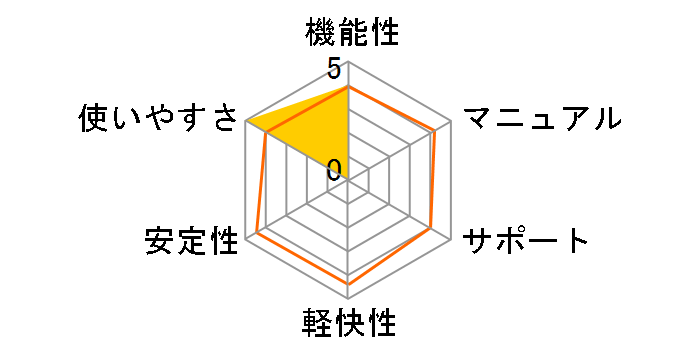 ���������{��̂��߂� ���t�������T�Z�b�g2�̃��[�U�[���r���[