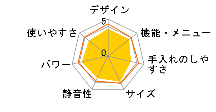 �Ηq�I�[�u�� ER-T60�̃��[�U�[���r���[