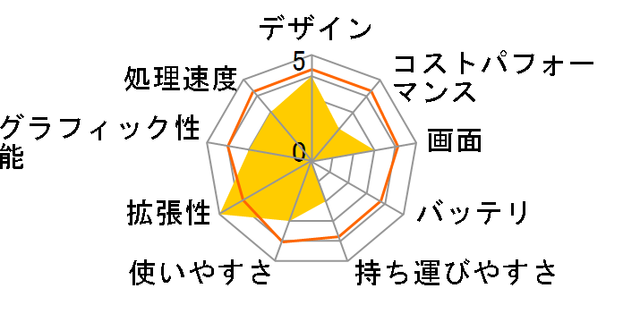 FMV LIFEBOOK AH78/D1 FMVA78D1BZ�̃��[�U�[���r���[