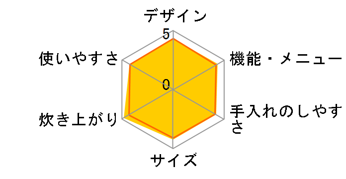 �ɂߐ��� NW-JC10�̃��[�U�[���r���[