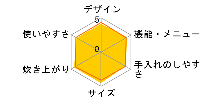 �ɂߐ��� NW-JC18�̃��[�U�[���r���[