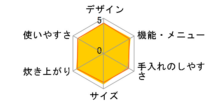 �ɂߐ��� NP-BJ10-WA [�z���C�g]�̃��[�U�[���r���[