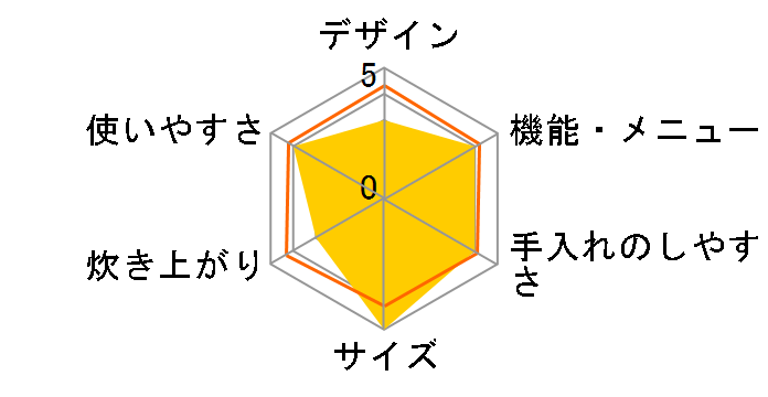 �ɂߐ��� NP-BJ18�̃��[�U�[���r���[