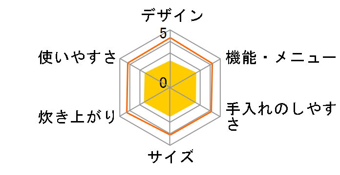 �ɂߐ��� NP-ZT10�̃��[�U�[���r���[