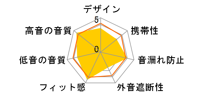 Zeeny TWS NA13�̃��[�U�[���r���[