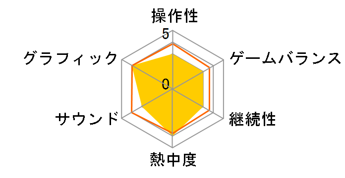 ��̐▽�s�s4Plus - Summer Memories - for Nintendo Switch�̃��[�U�[���r���[