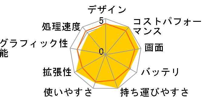 GPD MicroPC�̃��[�U�[���r���[