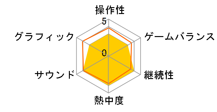 �t���C�f�[�E�U�E13th�F�U�E�Q�[�� [���{���] [PlayStation Hits] [PS4]�̃��[�U�[���r���[