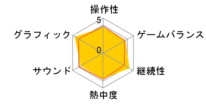 �m�� [PlayStation Hits] [PS4]�̃��[�U�[���r���[