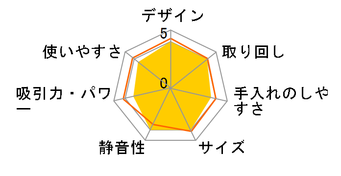 �p������T�C�N���� CV-SP900G�̃��[�U�[���r���[