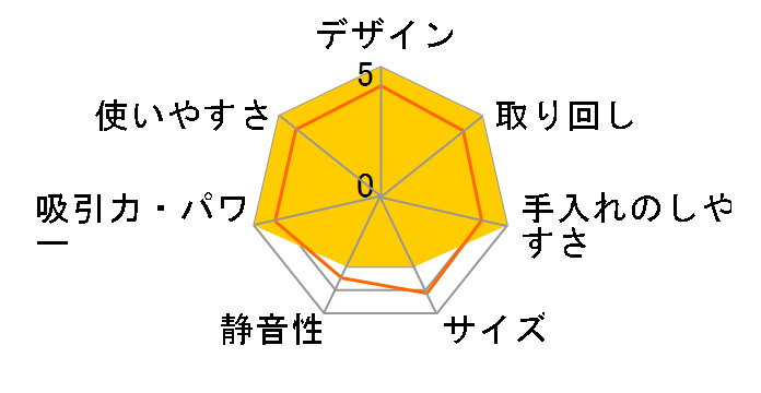 �p������T�C�N���� CV-SP300G�̃��[�U�[���r���[