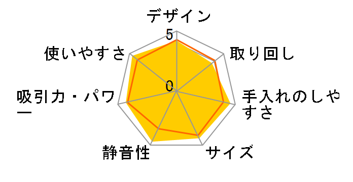 ����p�b�N CV-KP900G�̃��[�U�[���r���[