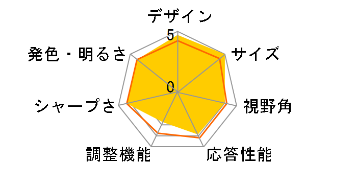 ProLite XB2481HSU-4 XB2481HSU-B4 [23.8�C���` �}�[�x���u���b�N]�̃��[�U�[���r���[