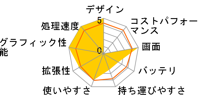 Legion Y7000 Core i7�E16GB�������[�E1TB HDD+256GB SSD�E15.6�^�t��HD�t���ENVIDIA GeForce GTX 1650���� 81T0000LJP�̃��[�U�[���r���[