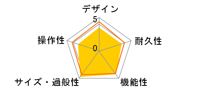 amPlug2 Clean�̃��[�U�[���r���[