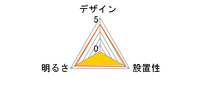 DXL-81326C�̃��[�U�[���r���[