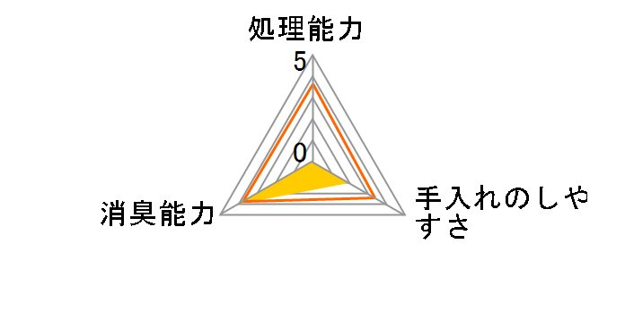 �X�̂˂��g�C�� 2.5L�̃��[�U�[���r���[