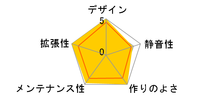 ROG Strix Helios�̃��[�U�[���r���[