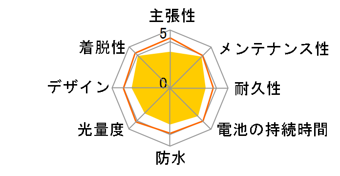 URBAN HL-EL145 [���b�h]�̃��[�U�[���r���[