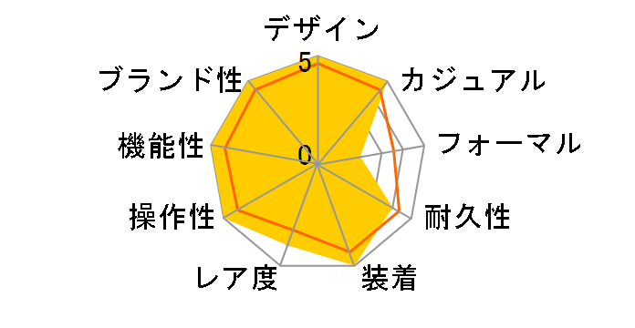 �J�[�L �t�B�[���h ���J�j�J�� H69449961�̃��[�U�[���r���[