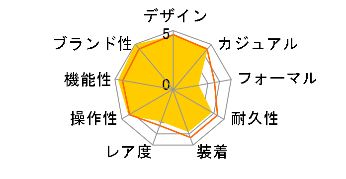 G-SHOCK �}�X�^�[ �I�u G �}�b�h�}�X�^�[ GG-B100-1A3JF�̃��[�U�[���r���[