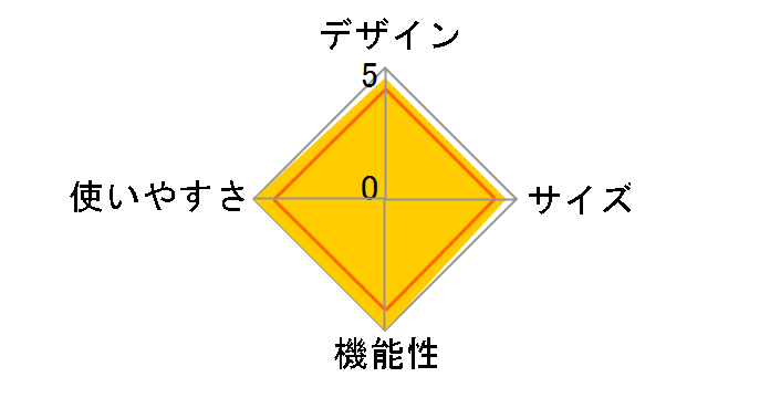 �R���t�H�[�g�o�C�NII AFB4309WX�̃��[�U�[���r���[