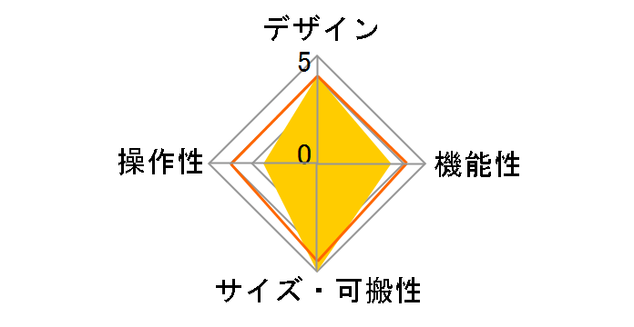 pocket operator PO-33 K.O�I�̃��[�U�[���r���[