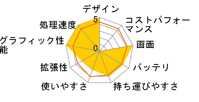 ALIENWARE m15 �v���`�i VR Core i7 9750H�E16GB�������E256GB SSD�ERTX 2070���ڃ��f���̃��[�U�[���r���[