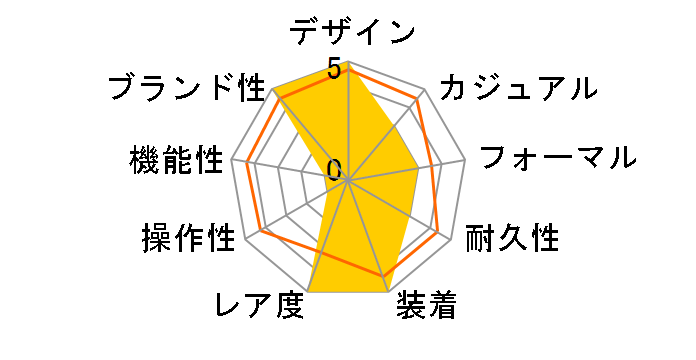 ���C�����I�[�N �G�N�X�g���V�� 15202ST.OO.1240ST.01.A�̃��[�U�[���r���[