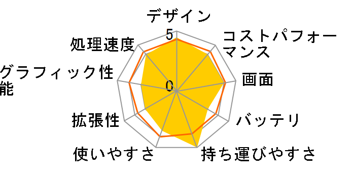 OneMix3 ONEMIX3J-S2�̃��[�U�[���r���[