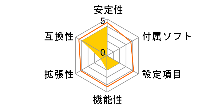 H310N 2.0 [Rev.1.0]�̃��[�U�[���r���[