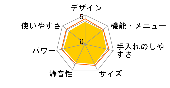 3�� �r�X�g�� NE-BS606�̃��[�U�[���r���[